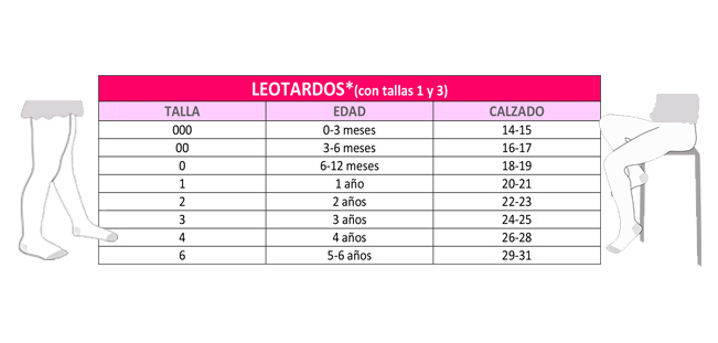 tallas leotardos