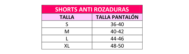 tallas shorts rozaduras