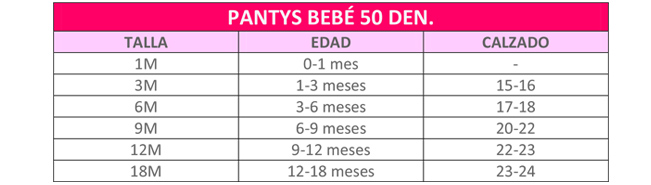 tallas pantys bebé