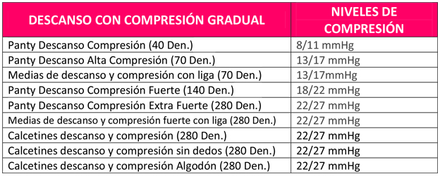 medias de descanso y compresión